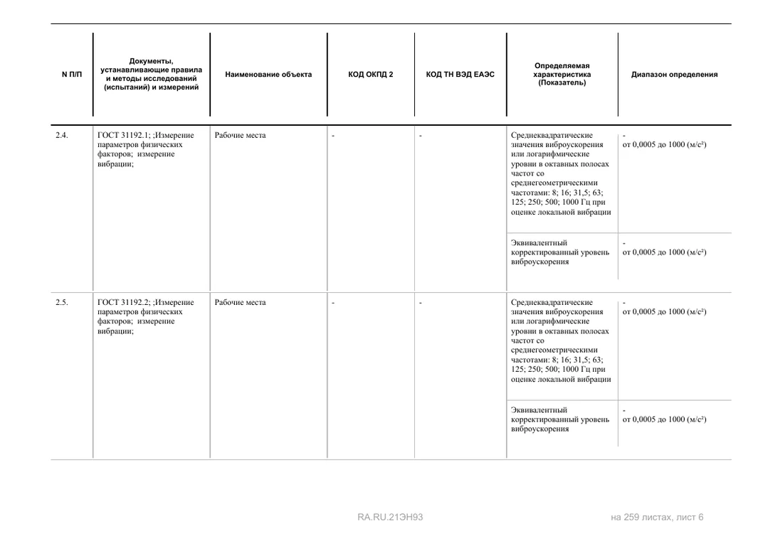 Область аккредитации, страница 6