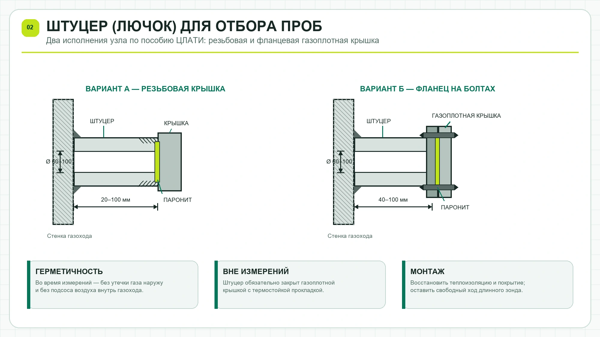 Инженерный чертёж резьбового и фланцевого штуцера для отбора проб с размерами, крышкой и паронитовой прокладкой
